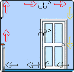 Underfloor Heating versus conventional radiator heating systems